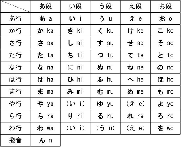 初级日语入门学习之五十音图(清音表) 日语语法